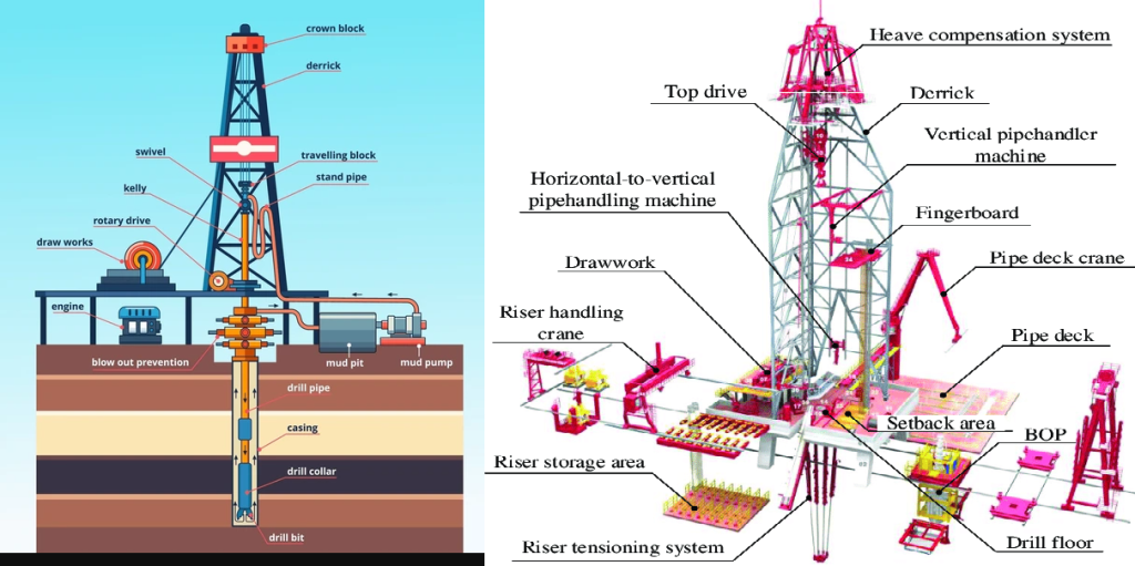 Typical-drilling-rig-layout-Image
شماتیک حفاری دورانی